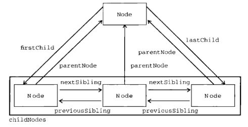 node节点关系图