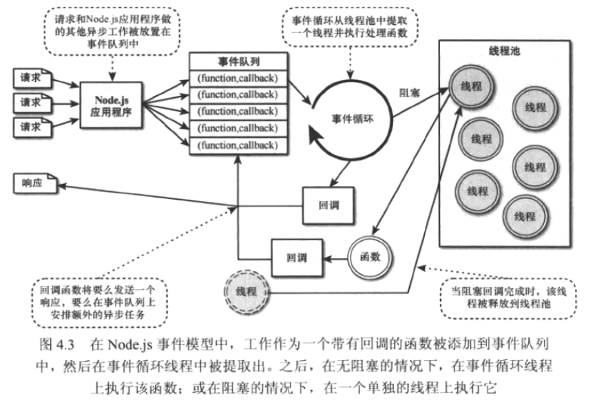 事件模型