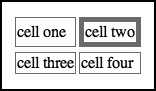 单元格与其所在表之间设置边框间隔的效果