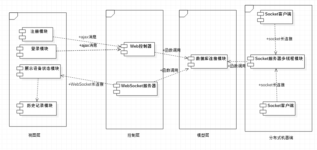 模块图