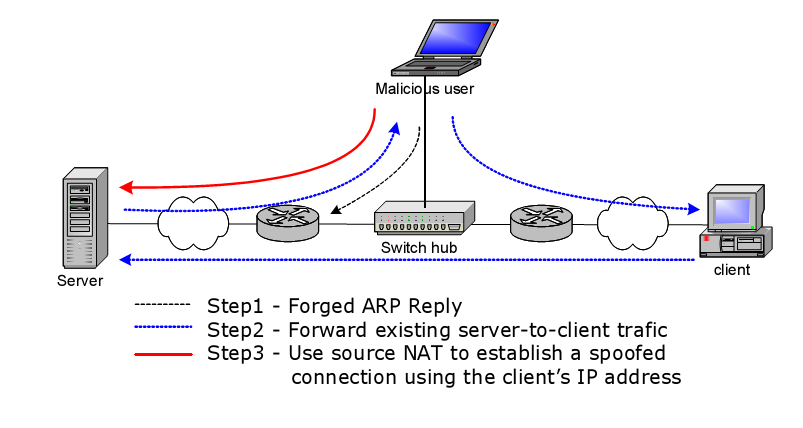 ARP Attack.png