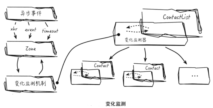 变化检测1